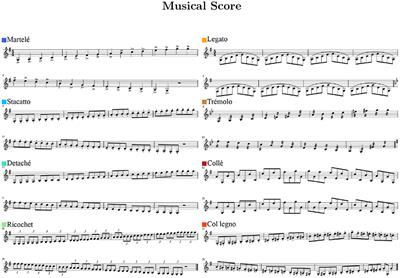 Applying Deep Learning Techniques to Estimate Patterns of Musical Gesture